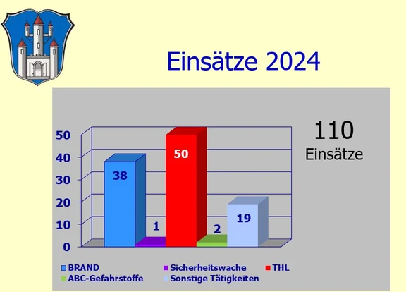 Einsaetze_2024.jpg
