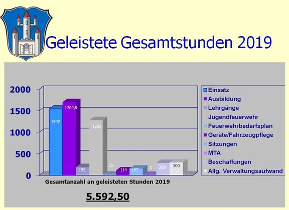 Gesamtstunden_2019.JPG