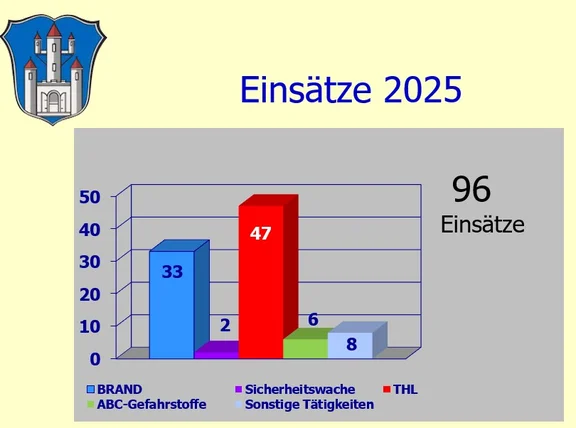 Einsaetze_2025.jpg