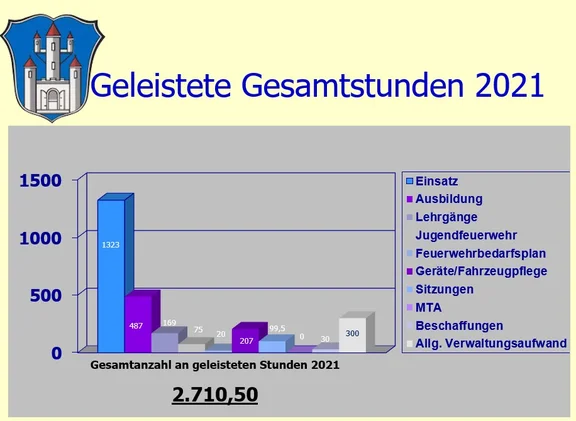 gel_Gesamtstunden_2021.jpg