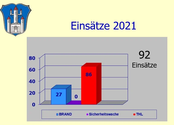 Einsaetze_2021.jpg