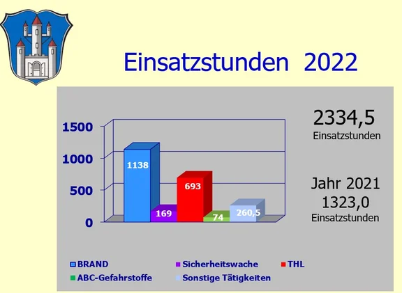 Einsatzstunden_2022.jpg