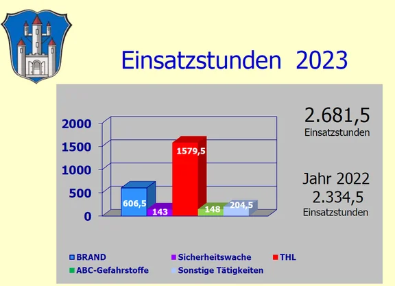 Einsatzstunden_2023.png