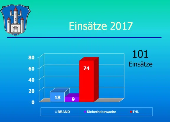 Einsatzstatistik_2017.JPG