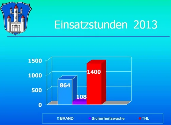 Einsatzstunden2013.JPG