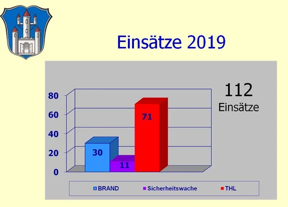 Einsaetze_2019.JPG