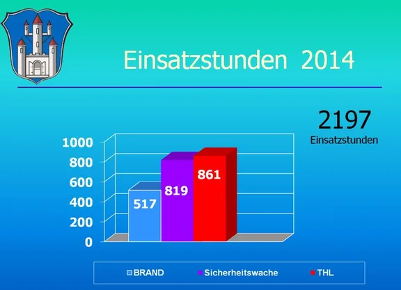 Einsatzstunden_2014.JPG
