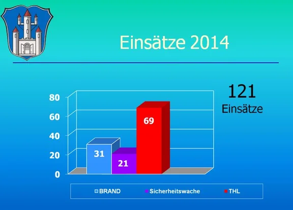 Einsätze_2014.JPG