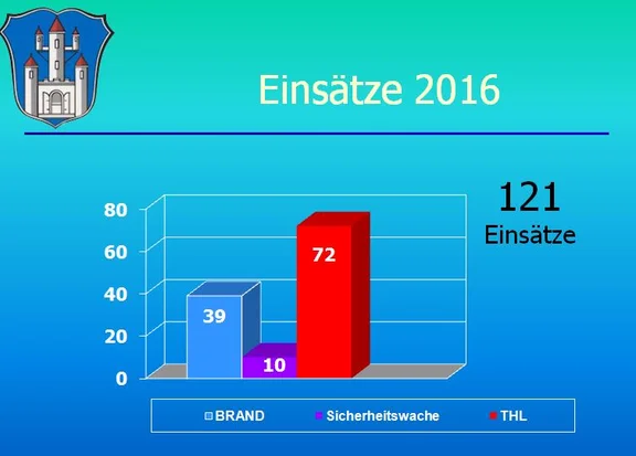 Einsaetz_2016.JPG