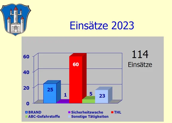 Einsaetze_2023.png