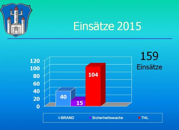 Einsatz_2015.JPG