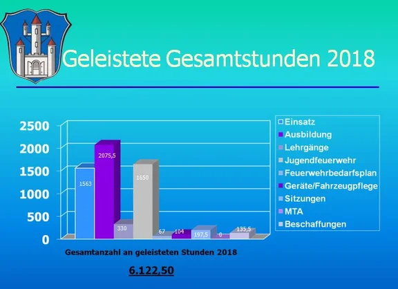 gel_Stunden_2018.JPG