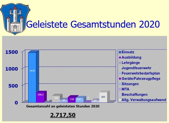 geleistete_Gesamtstunden_2020.JPG