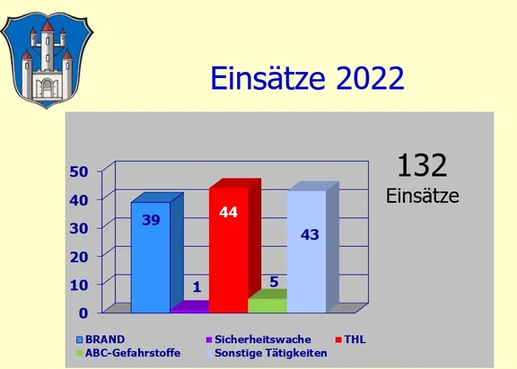 Einsaetze_2022.jpg